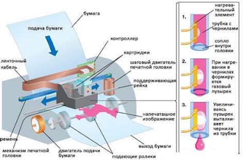 Определение корневой очереди печати: принцип работы и назначение