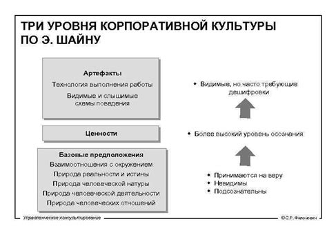 Определение корпоративной работы