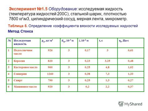 Определение коэффициента веса