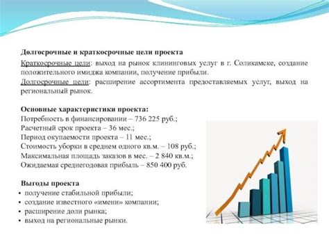 Определение краткосрочных, среднесрочных и долгосрочных целей