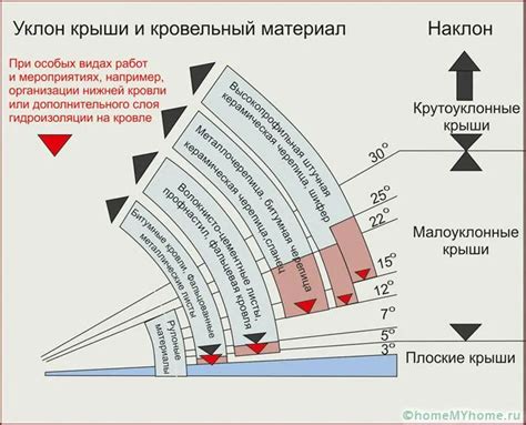 Определение кровельного покрытия