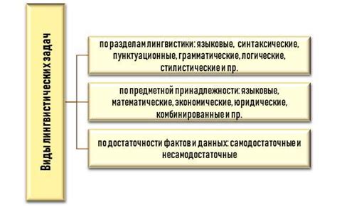 Определение лингвистических классов