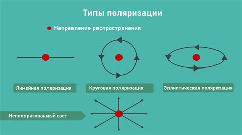 Определение линейной вертикальной поляризации