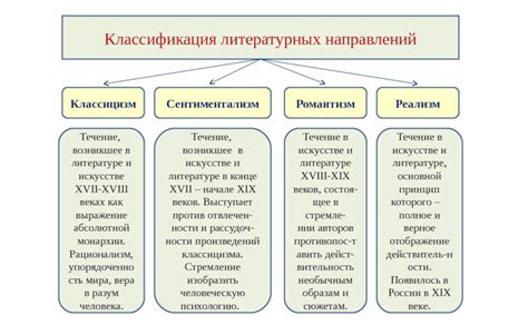 Определение литературного направления