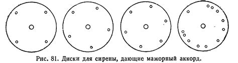 Определение мажорного настроения