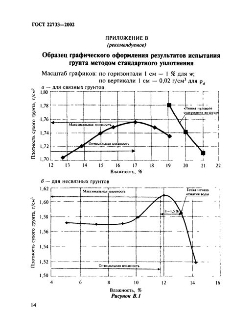 Определение максимальной просадки