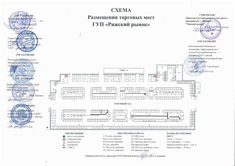 Определение мест для размещения торговых точек