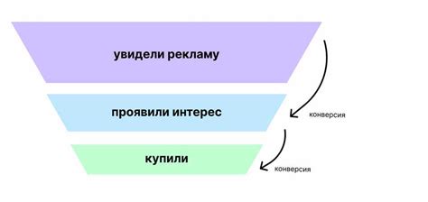 Определение метрики конверсии