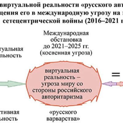 Определение наиболее вероятного сценария развития