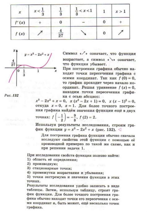 Определение наибольшего значения функции