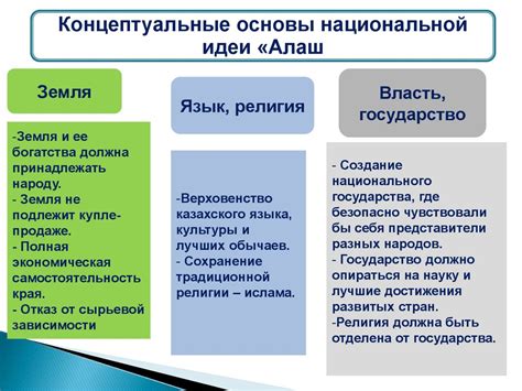 Определение национальной идеи: ее суть и особенности