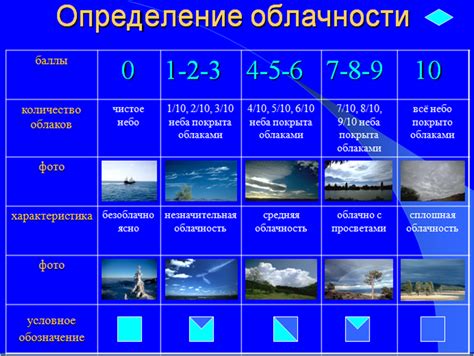 Определение небольшой облачности и ее значения