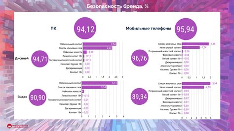 Определение невалидного значения