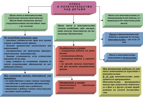 Определение недееспособного человека