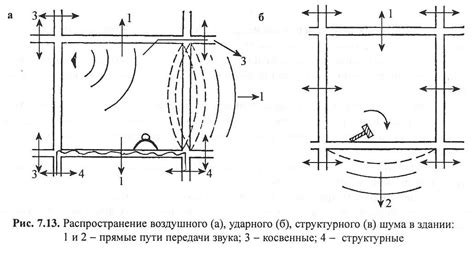 Определение нежелательного шума