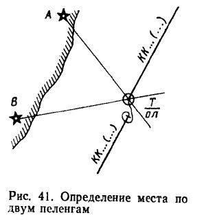 Определение неположенного места