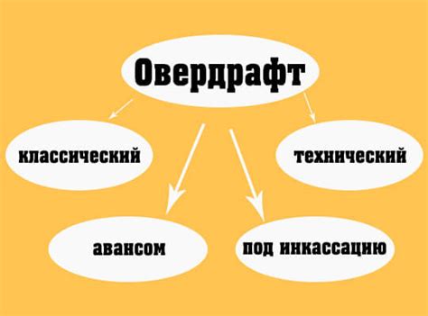 Определение неразрешенного овердрафта