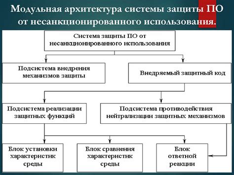 Определение несанкционированного использования карты