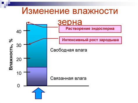 Определение несоложеного зерна