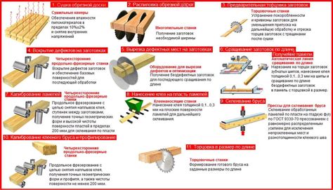 Определение нестроганного бруса