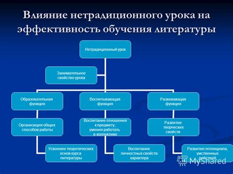 Определение нетрадиционного отношения