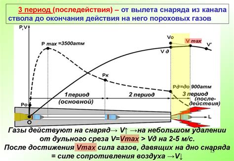 Определение низкой баллистики