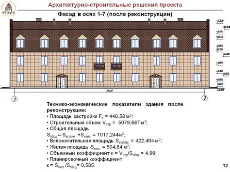 Определение общей площади здания