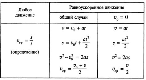 Определение однообразного движения