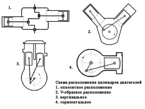 Определение оппозитного двигателя