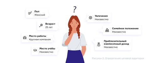 Определение организованной аудитории