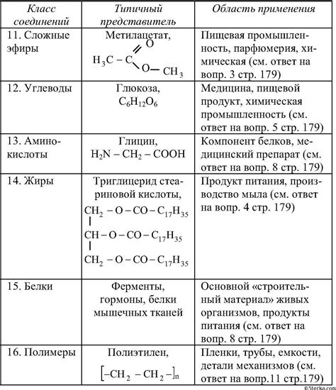 Определение органических предметов