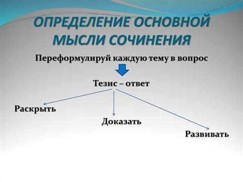 Определение основной мысли сочинения