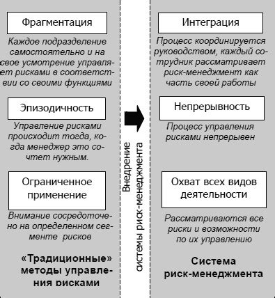 Определение основных аспектов характеристики