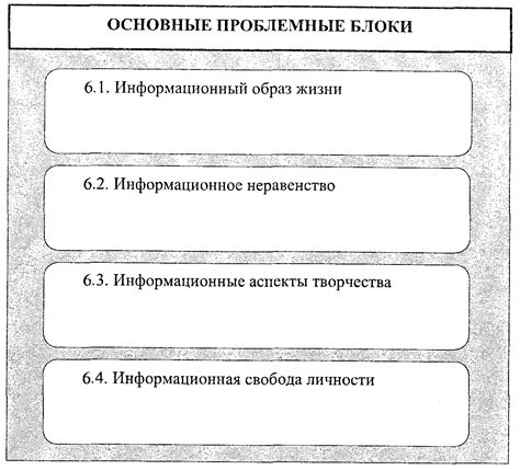 Определение основных проблемных блоков