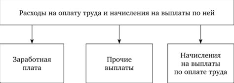 Определение основных статей расходов