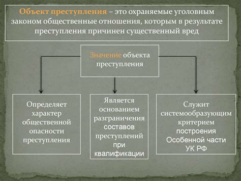 Определение отечества и его значение