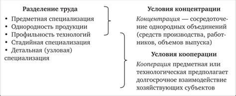 Определение отраслевого рынка и его особенности