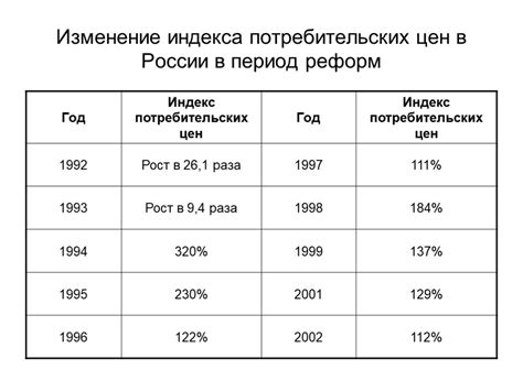 Определение отрицательного уровня безработицы