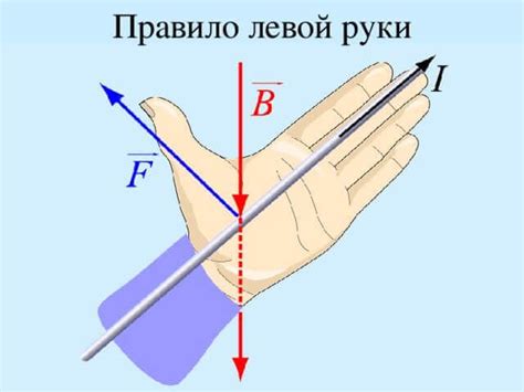 Определение отсихающей руки