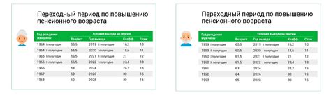 Определение пенсионного возраста