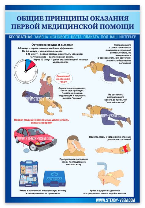 Определение первой медицинской помощи