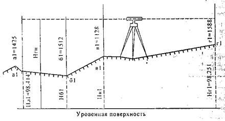 Определение периферийных точек