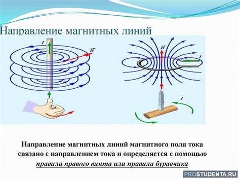 Определение перпендикулярного направления магнитного поля