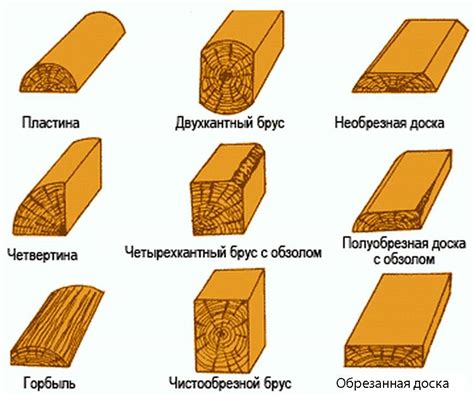 Определение пиломатериала обрезного