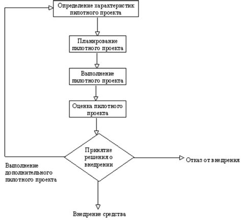 Определение пилотного проекта