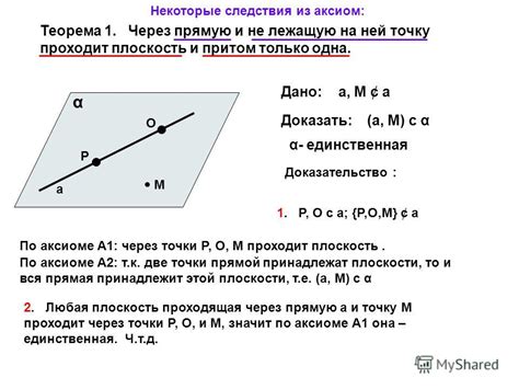 Определение плоскости, проходящей через точку