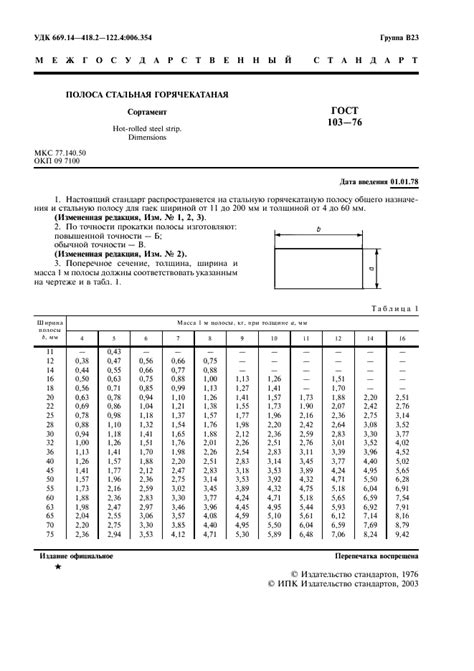 Определение подходящих аналогов для ГОСТ 103-76