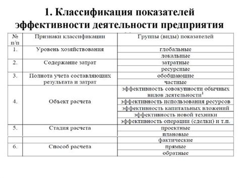 Определение показателей эффективности