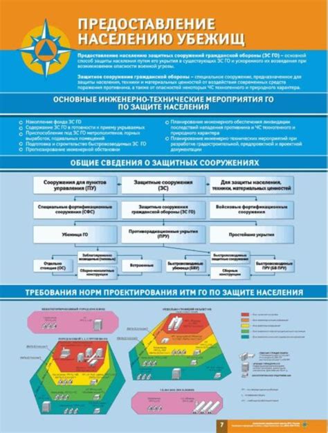 Определение политики обороны