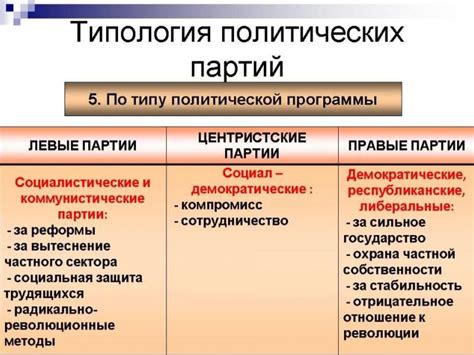 Определение политических предпочтений